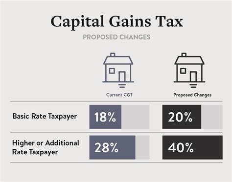 Understanding the Capital Gains Tax in the Philippines .
